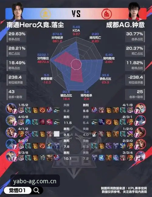 亚博娱乐平台 vs 传统体育平台：专业级赛事体验全面对比
